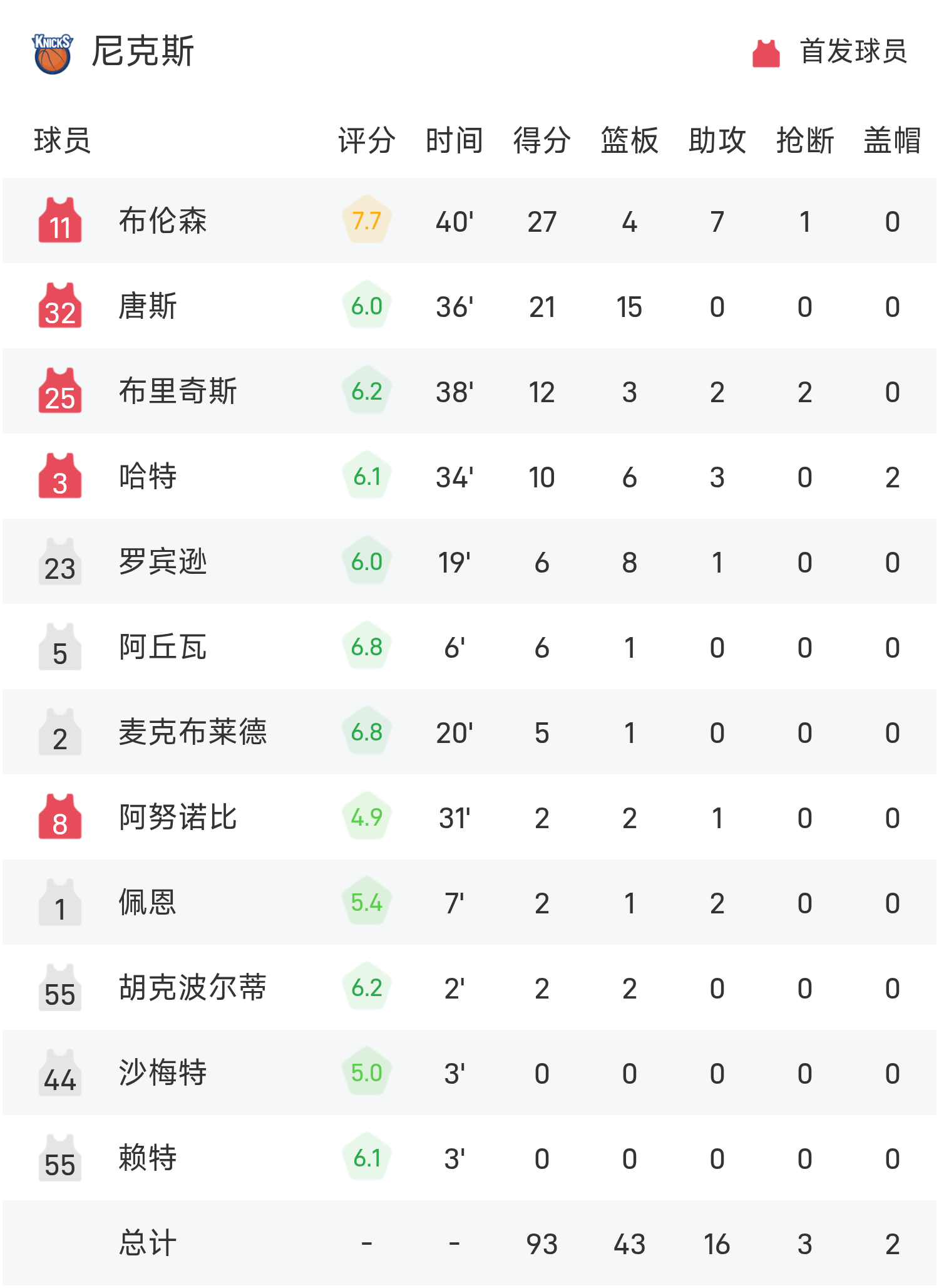 爱游戏体验-赫塔费迎NBA季后赛关键赛，加时末段手感冰凉，压力陡增，赛季目标并未改变的简单介绍